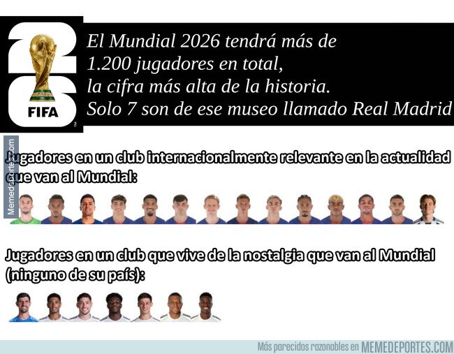 1240619 - Escasa presencia madridista en el Mundial