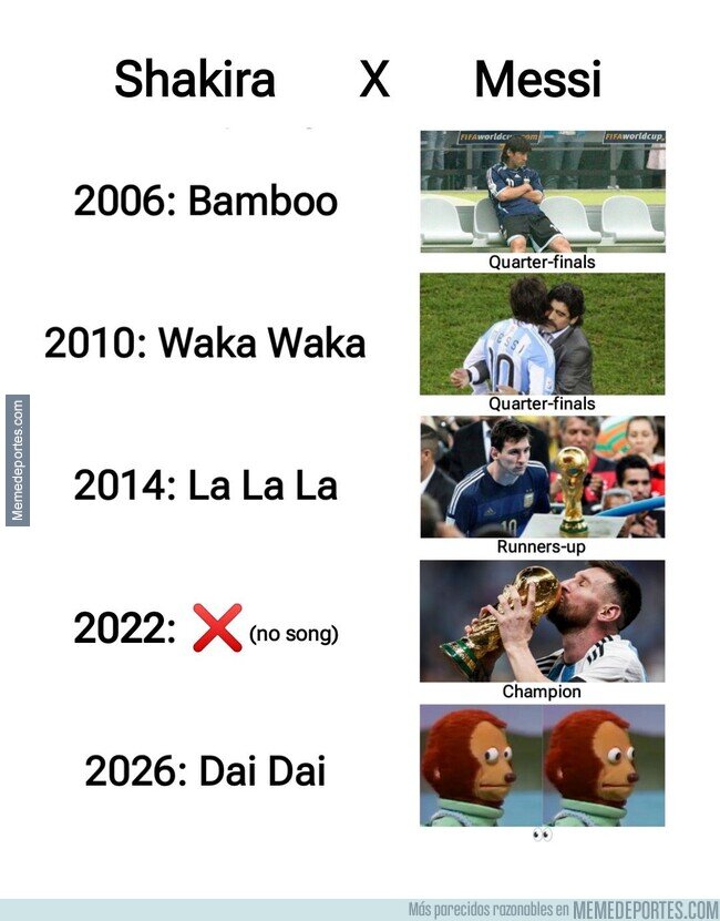 1240644 - La relación Shakira-Messi en Mundiales