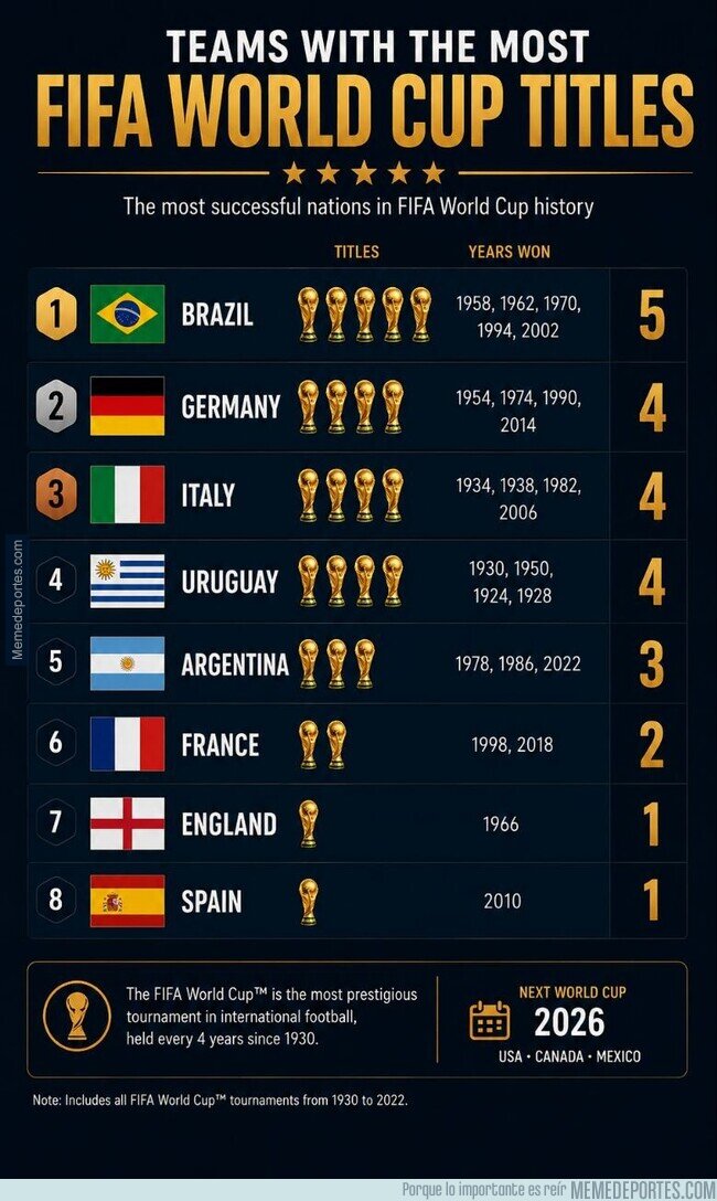 1240978 - La clasificación actual de los mundiales