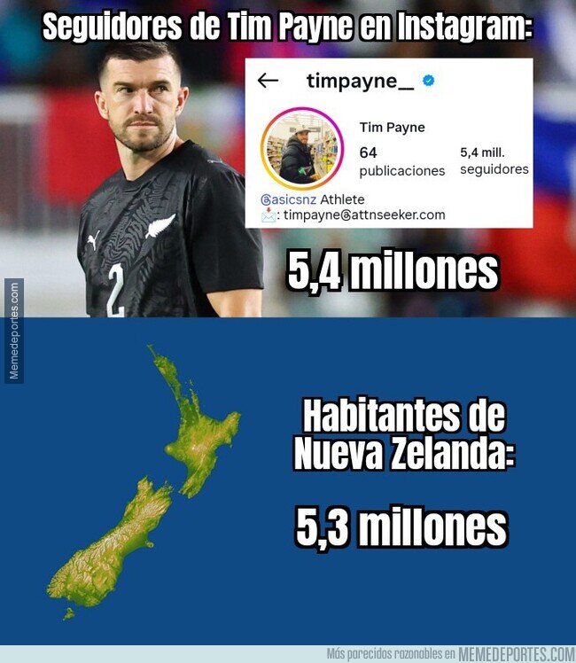 1241029 - Tim Payne ya tiene más seguidores que habitantes tiene su país