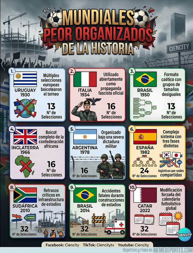 1241085 - Los mundiales peor organizados de la historia