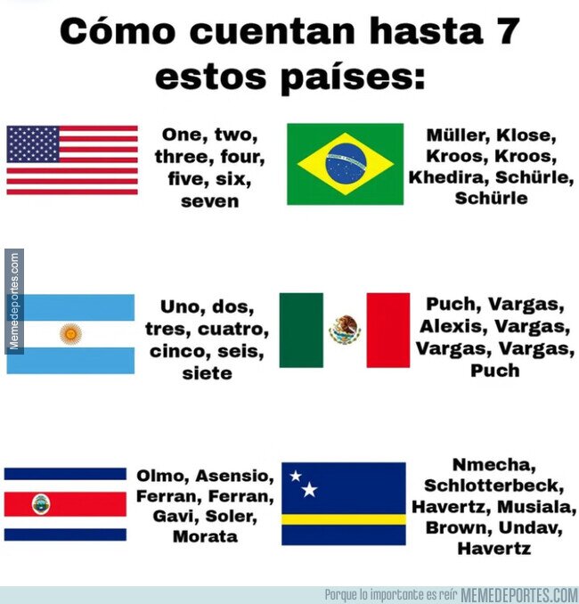 1241541 - Contemos hasta 7