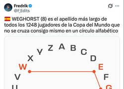 Enlace a Imagina tener el tiempo para sacar datos del Mundial como este