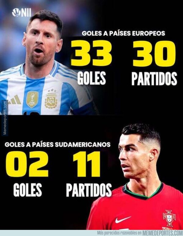 1242184 - Las hipotéticas Copas Américas de Cristiano Ronaldo