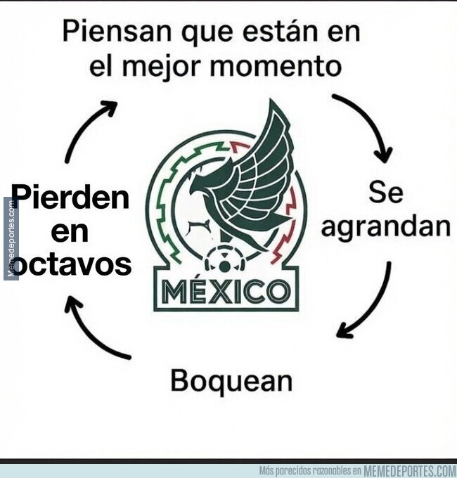 1242599 - Con México siempre pasa lo mismo