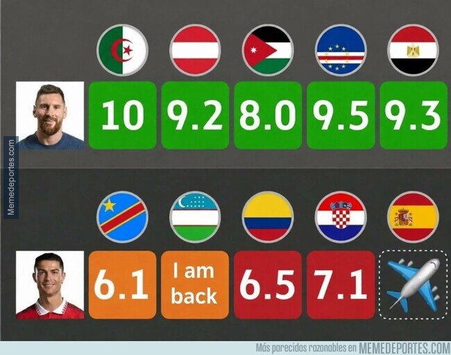 1242846 - Las notas de uno y de otro