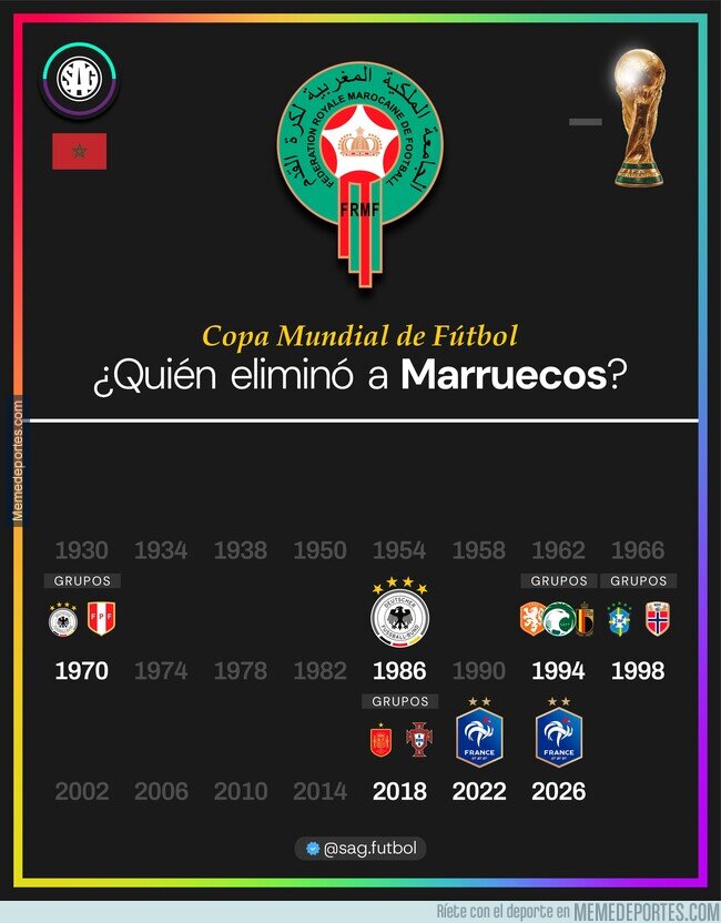 1242896 - ¿Quién eliminó a Marruecos de los Mundiales, por @sag.futbol