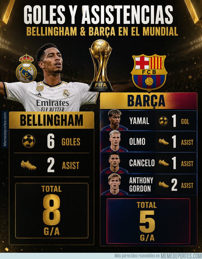 1243060 - Tremendo Mundial de los jugadores culés