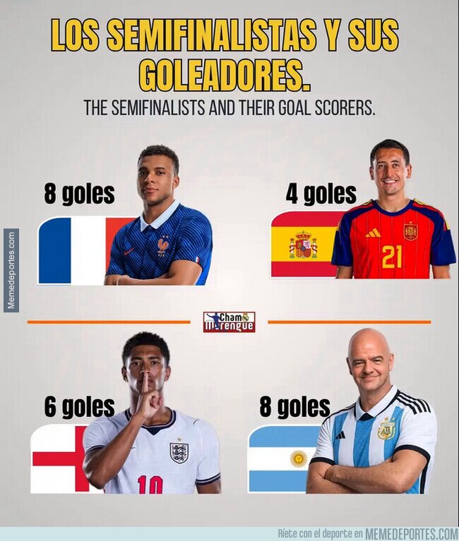 1243113 - Semifinalistas y sus goleadores