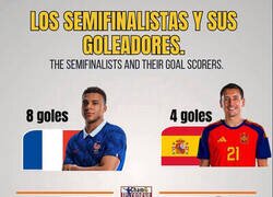 Enlace a Semifinalistas y sus goleadores