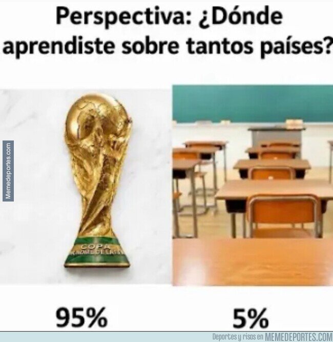1243509 - Aprendí más geografía con el Mundial que en clase
