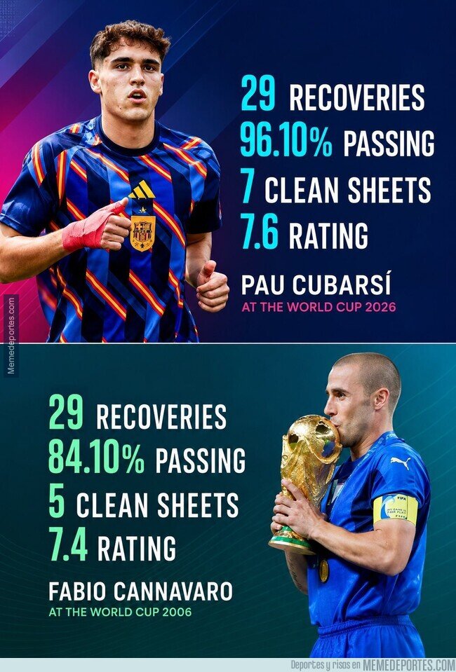 1243805 - Si Cannavaro ganó el Balón de Oro, ¿por qué no Cubarsí?