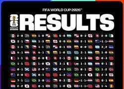 Enlace a Todos los resultados del Mundial 2026
