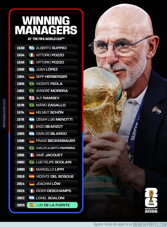 1243921 - Todos los entrenadores campeones del Mundo