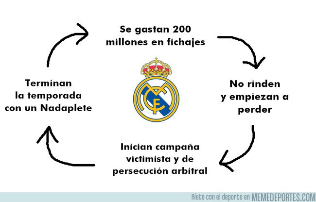 1244111 - El Madrid va a completar 3 años en este ciclo