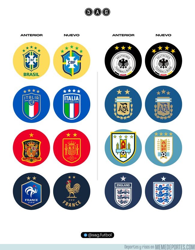 1244265 - Los últimos cambios de escudo de las principales selecciones