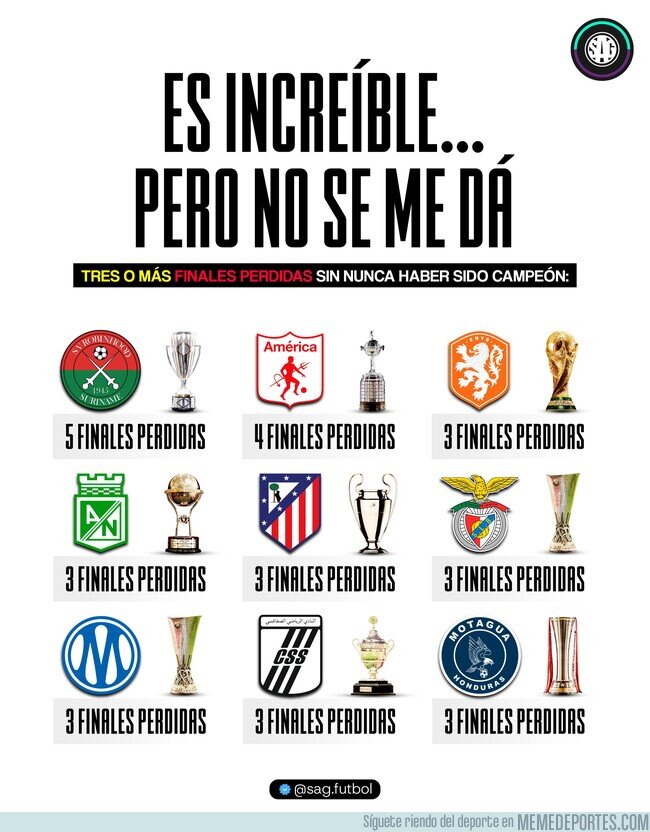 1244361 - Los equipos que perdieron más finales internacionales sin llegar a ganar el trofeo