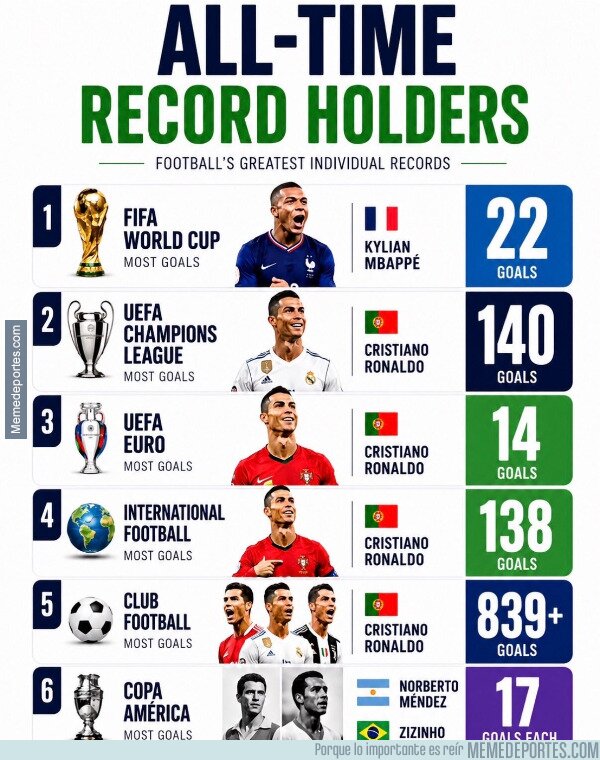 1244758 - Algunos récords que no posee Messi