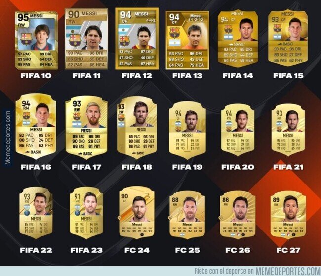 1244960 - Todas las cartas FIFA de Messi