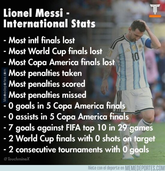 1245482 - Los datos negativos de Messi en su carrera con la Selección