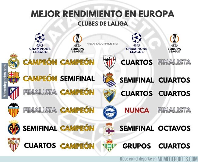 1245901 - El mejor rendimiento de los equipos españoles en Europa