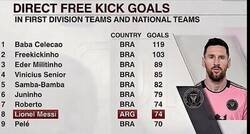Enlace a Atentos, que ESPN Brasil acaba de actualizar la lista de más goles de tiro libre