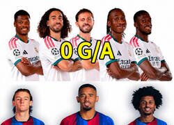 Enlace a Los fichajes del Barça están siendo más decisivos por ahora