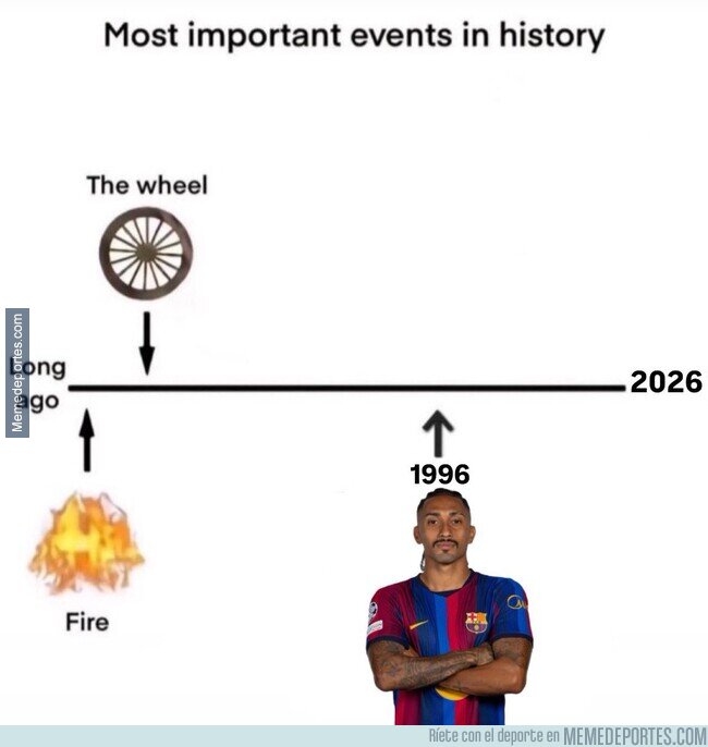 1246152 - Los eventos más importantes de la historia