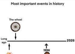 Enlace a Los eventos más importantes de la historia