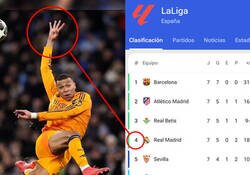 Enlace a ¿En qué posición estáis en LALIGA, Kylian?