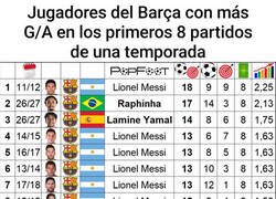 Enlace a Vaya temporada llevan estos dos. Lo de Messi no tiene nombre.
