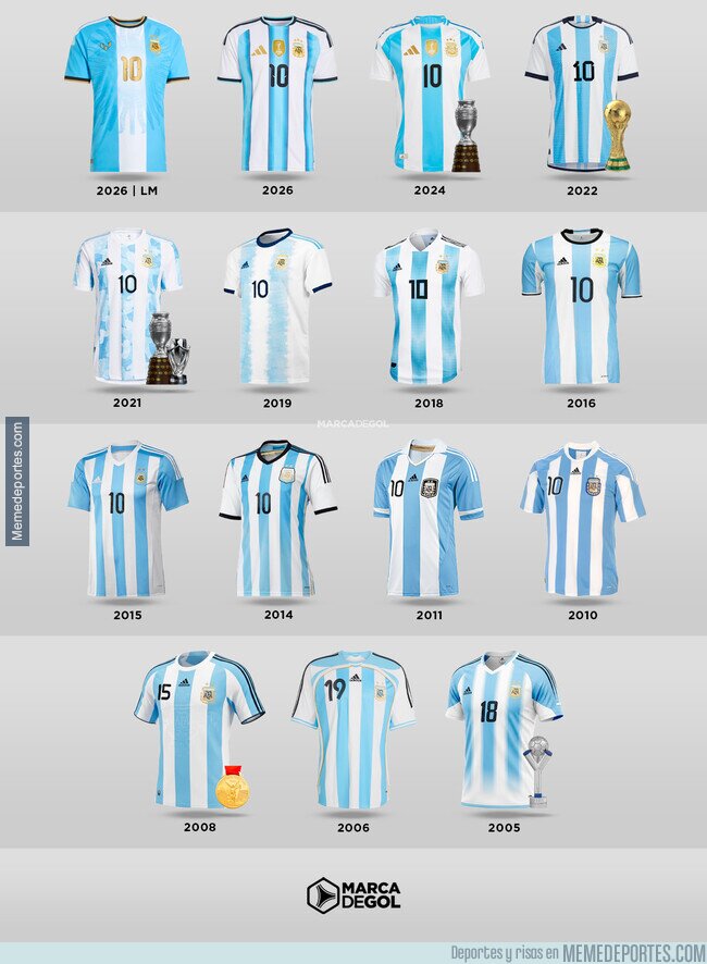 1246414 - Todas las camisetas que usó Messi con Argentina