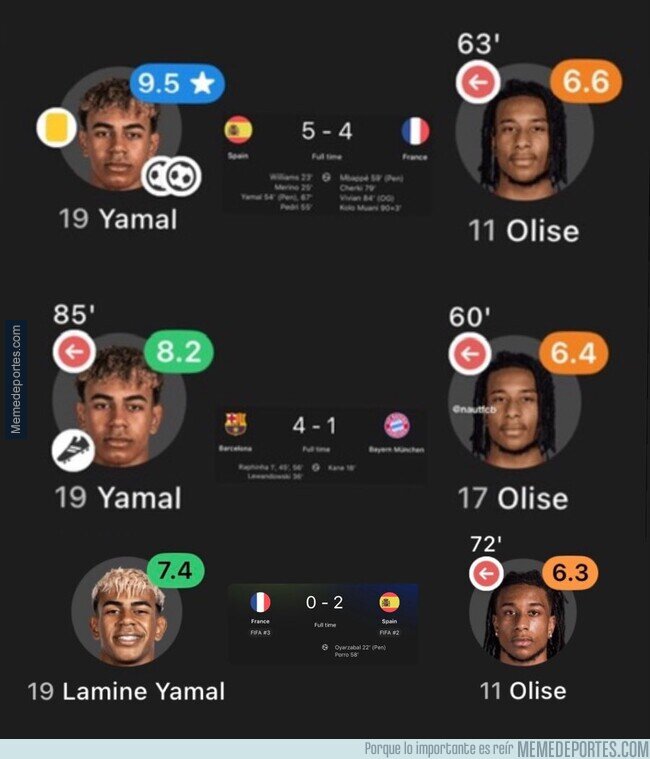1246556 - Lamine Yamal cuando se enfrentó a Olise