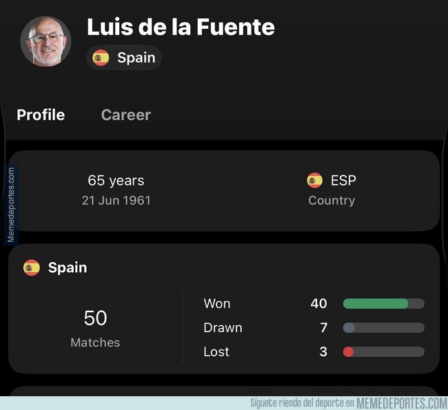 1246564 - Los datos del mejor seleccionador del mundo