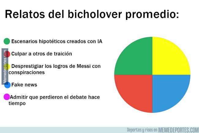1246742 - Lista de relatos bicholovers