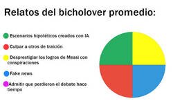Enlace a Lista de relatos bicholovers