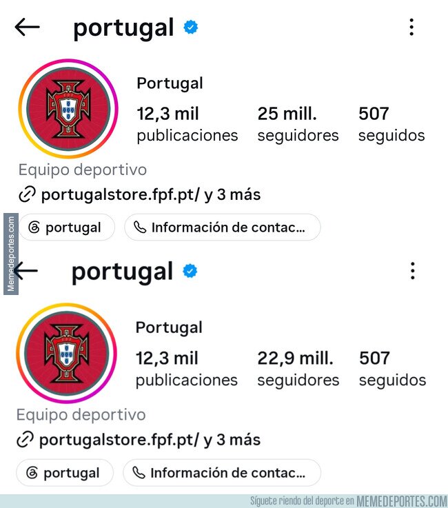 1246750 - Portugal perdió más de 2 millones de seguidores tras la marcha de Cristiano