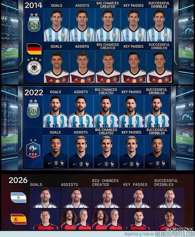 1246761 - Una imagen que explica la longevidad y la influencia de Messi