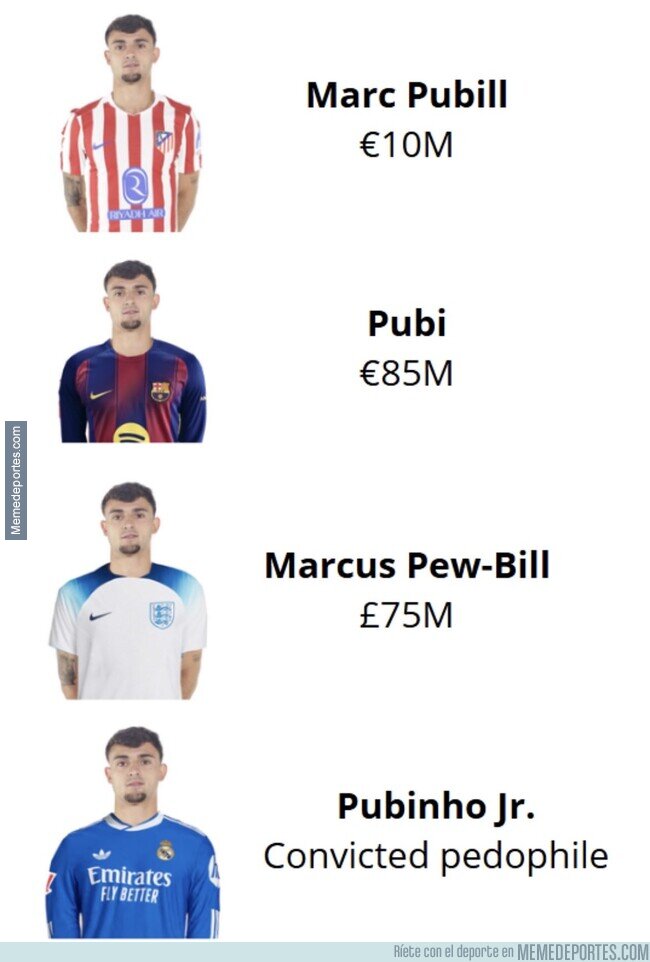 1246762 - Pubill está infravalorado
