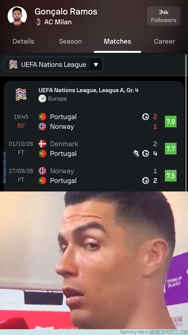 1246836 - Portugal no parece notar la baja de Cristiano