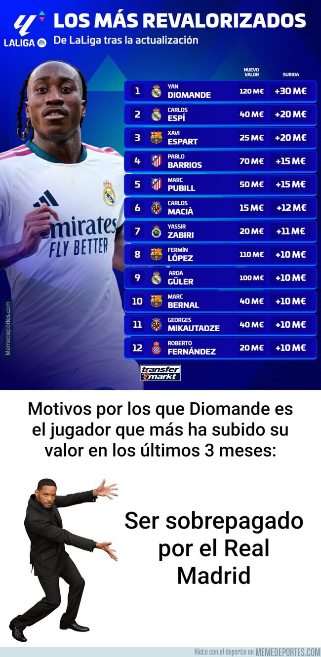 1246846 - Tenían que ajustar su valor al precio pagado