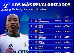 Enlace a Tenían que ajustar su valor al precio pagado