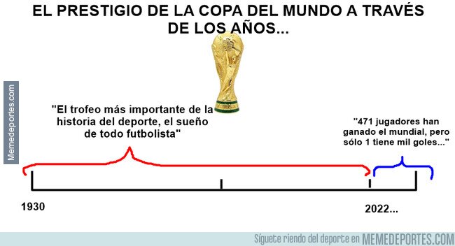 1247149 - Hubo un futbolista tan grande que hizo trivial el trofeo más importante de todos.