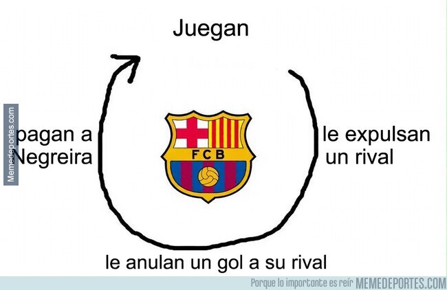 1247291 - El ciclo del Barcelona