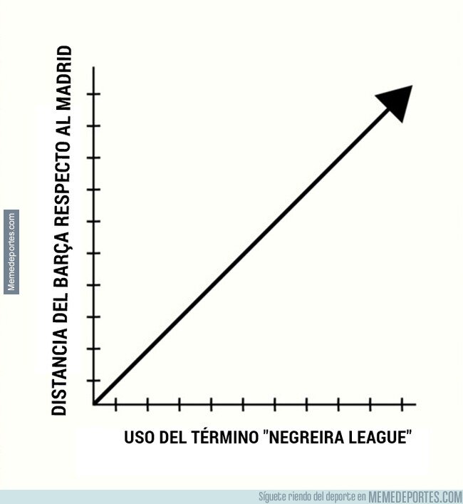 1247304 - Un gráfico sumamente claro