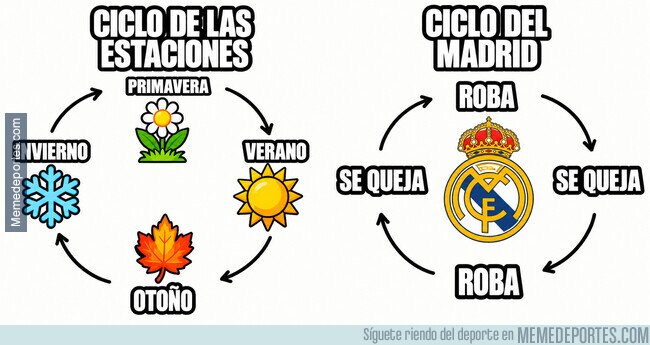 1247338 - El ciclo del Real Madrid