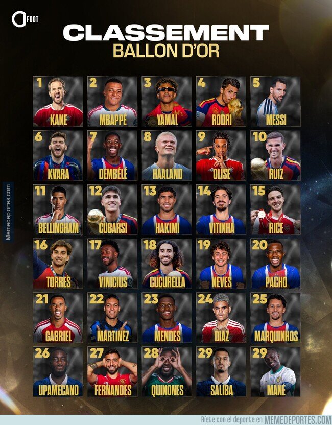 1247718 - Así quedó la clasificación final del Balón de Oro