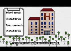 Enlace a Después de 30 segundos empezará a dolerte la cabeza; no dejes de ver el vídeo