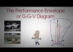 Enlace a Así entenderás la Formula 1 mucho mejor