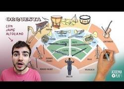 Enlace a La orquesta musical con el gran Jaime Altozano que nos explicara en que consiste una orquesta